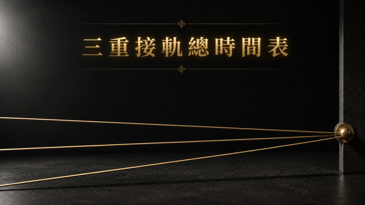 三重接軌總時間表：ESG、IFRS 18、無紙化——2026～2028 台灣財報的擠壓期怎麼排（2026）